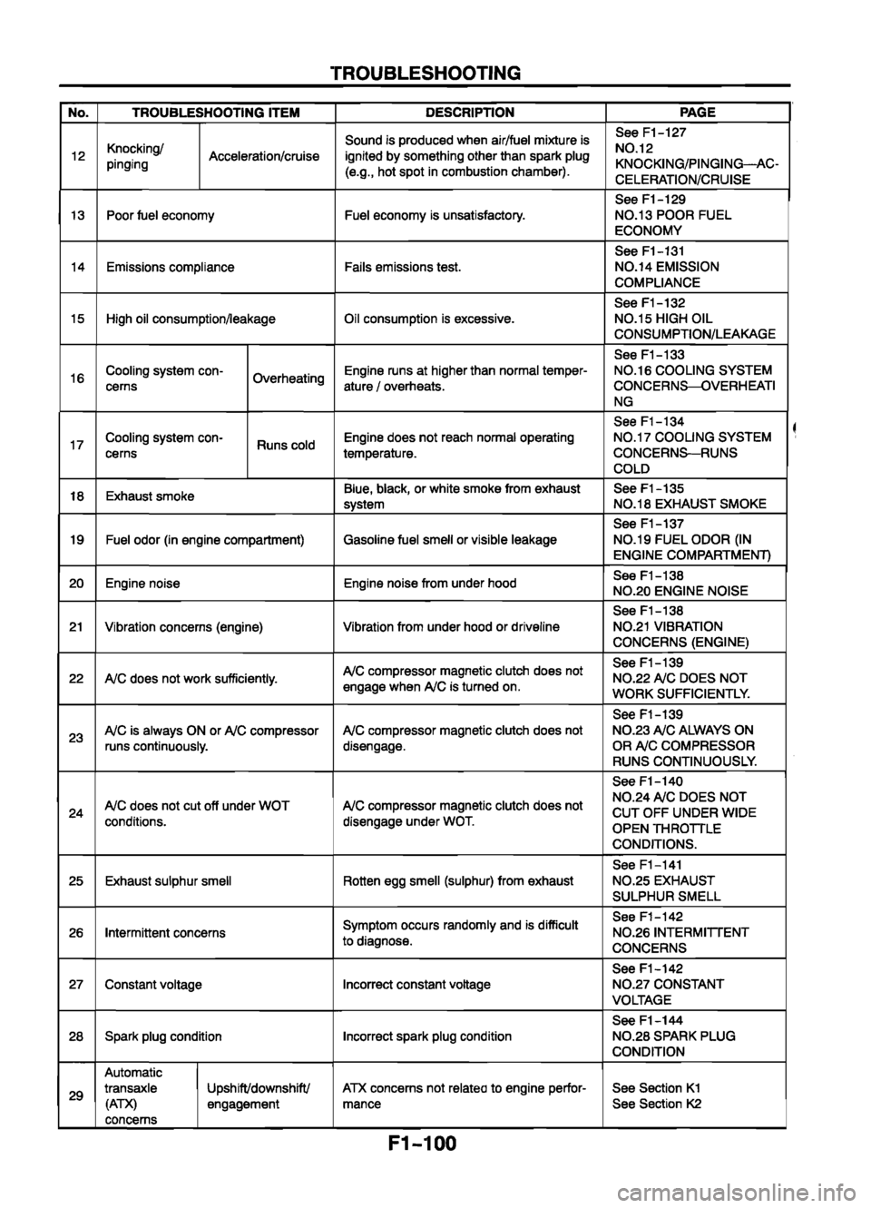 MAZDA 626 1999 Workshop Manual Suplement (577 Pages), Page 130: