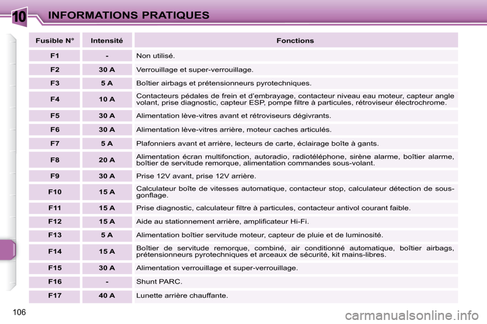 Peugeot 307 CC 2007.5 Manuel du propriétaire (in French) (174 Pages), Page  120: 10 ! 103 INFORMATIONS PRATIQUES � D ...