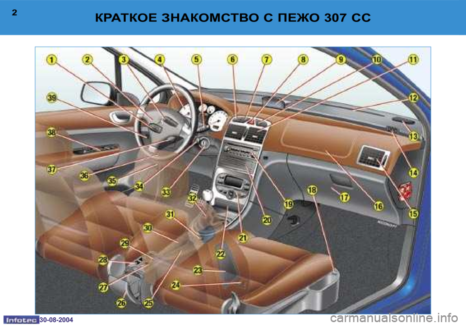 Peugeot 307 CC 2004.5  Инструкция по эксплуатации (in Russian) 