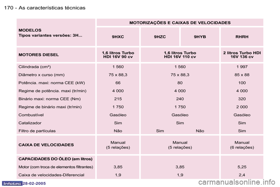 Peugeot 307 Sw 05 Manual Do Proprietario In Portuguese 195 Pages Page 190 A S I N F O R M A C O E S P R A T I C