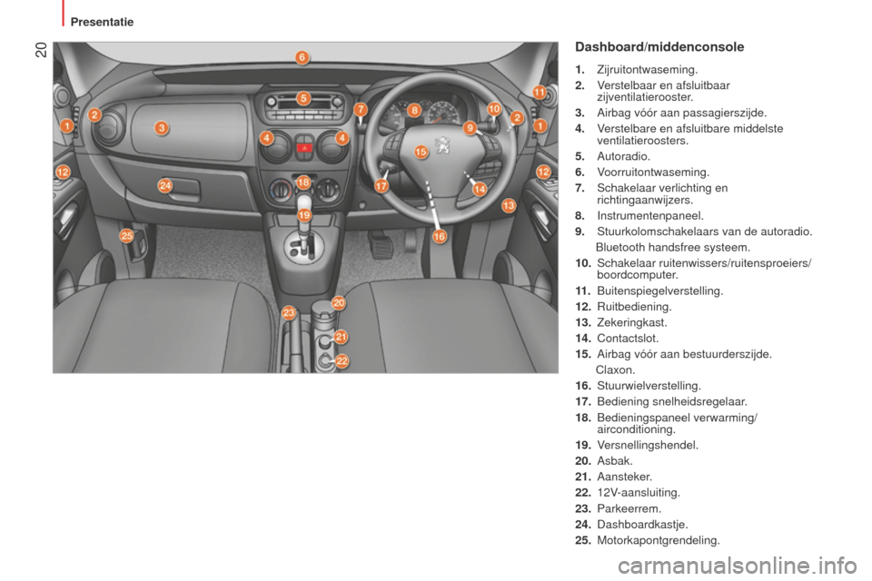 Peugeot Bipper 2015  Handleiding (in Dutch)  20
Bipper_nl_Chap01_vue-ensemble_ed02-2014
Dashboard/middenconsole
1. Zijruitontwaseming.
2.  
V
 erstelbaar en afsluitbaar 
zijventilatierooster.
3.
 
Airbag vóór aan passagierszijde.
4.

 
V
 ers