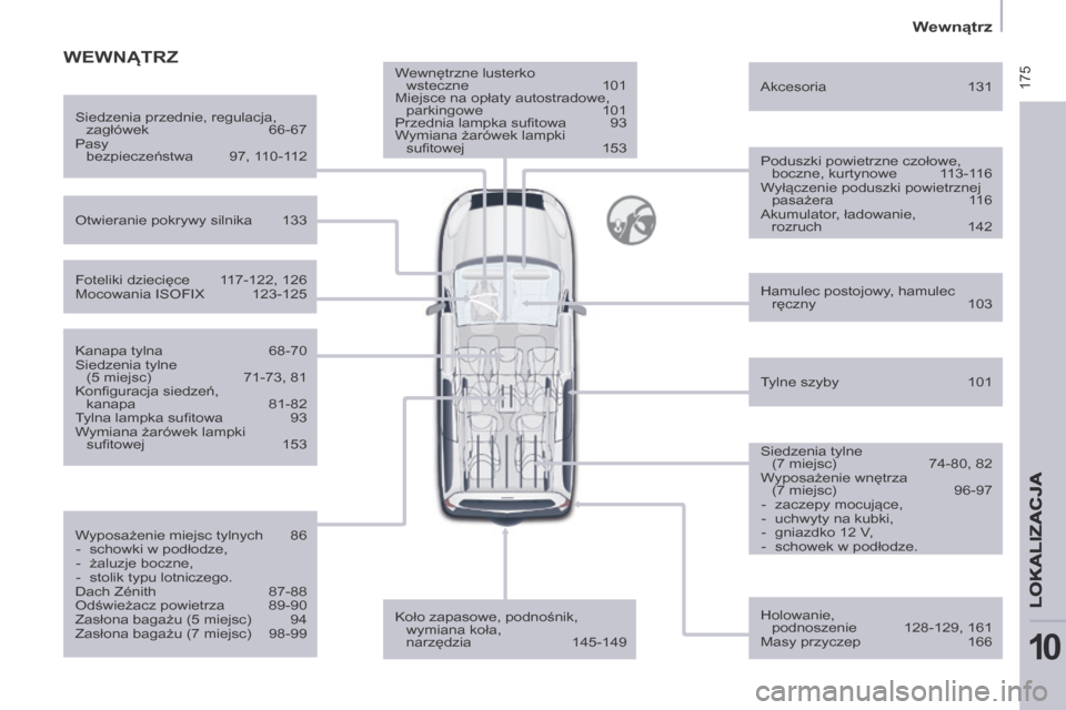 Peugeot Partner Tepee 2014  Instrukcja Obsługi (in Polish)  175
   Wewnątrz   
LOKALIZACJA
10
  Wewnętrzne lusterko wsteczne  101 
 Miejsce na opłaty autostradowe,  parkingowe  101 
 Przednia lampka suﬁ towa  93 
 Wymiana żarówek lampki  suﬁ towej  1