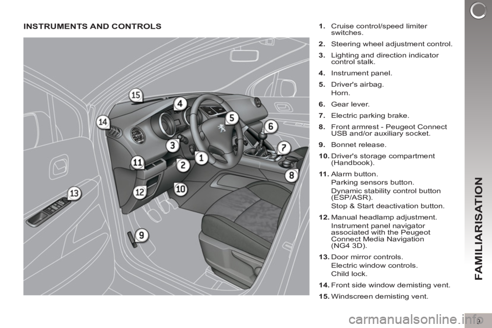 PEUGEOT 308 2012  Owners Manual 9
FAMILIARISATION
  INSTRUMENTS AND CONTROLS  
 
 
1. 
  Cruise control/speed limiter 
switches. 
   
2. 
  Steering wheel adjustment control. 
   
3. 
  Lighting and direction indicator 
control stal
