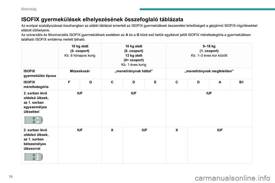 PEUGEOT BOXER 2021  Kezelési útmutató (in Hungarian) 70
Biztonság
ISOFIX gyermekülések elhelyezésének összefoglaló táblázata
Az európai szabályozással összhangban az alábbi táblázat ismerteti az ISOFIX gyermekülések beszerelési lehet�