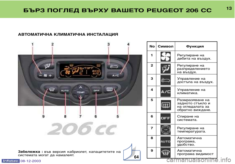 Peugeot 206 CC 2003.5 Ръководство за експлоатация (in Bulgarian) (133 Pages)
