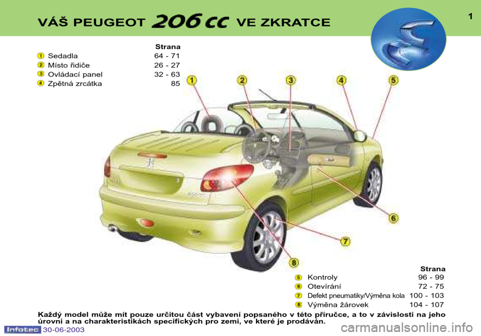 Peugeot 206 CC 2003 Návod k obsluze (in Czech) (131 Stran), Page 140:  30-06-2003 TECHNICKÉ CHARAKTERISTIKY127 IDEN ...