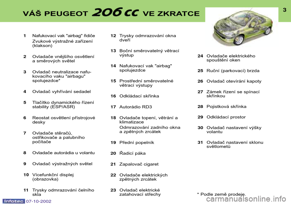 airbag Peugeot 206 CC 2002.5 Návod k obsluze (in Czech) (124 Stran)