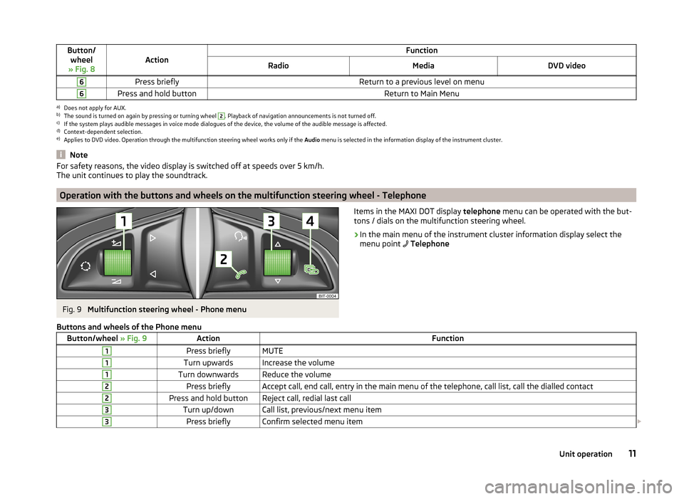 SKODA OCTAVIA 2014 3.G / (5E) Columbus Infotinment Navigation System Manual Button/wheel
» Fig. 8ActionFunctionRadioMediaDVD video6Press brieflyReturn to a previous level on menu6Press and hold buttonReturn to Main Menua)
Does not apply for AUX.
b)
The sound is turned on aga