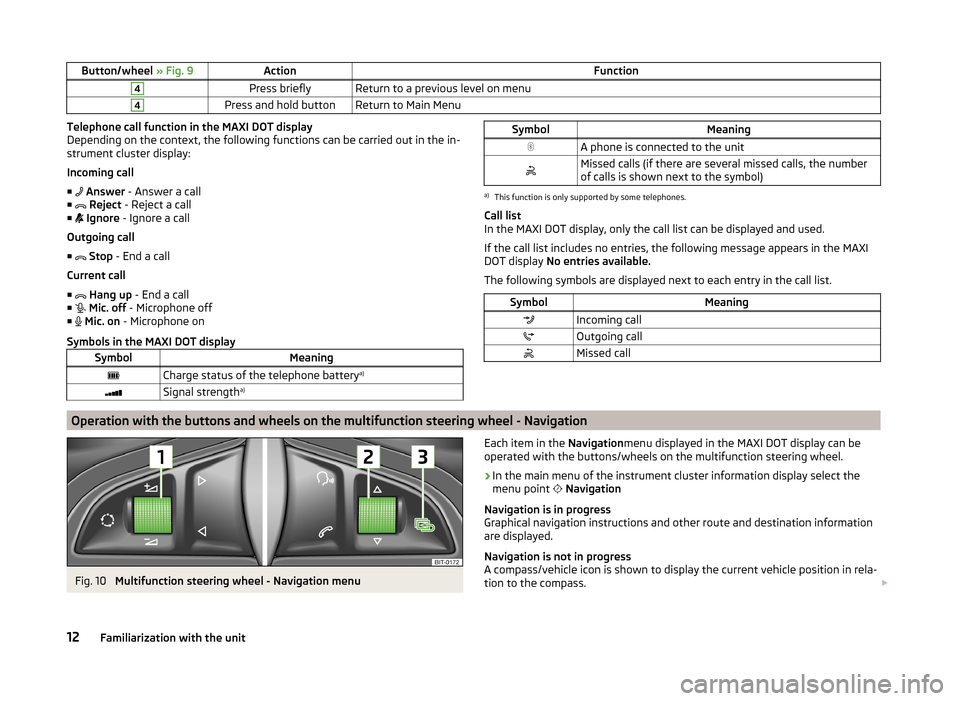 SKODA OCTAVIA 2014 3.G / (5E) Columbus Infotinment Navigation System Manual Button/wheel » Fig. 9ActionFunction4Press brieflyReturn to a previous level on menu4Press and hold buttonReturn to Main MenuTelephone call function in the MAXI DOT display
Depending on the context, t