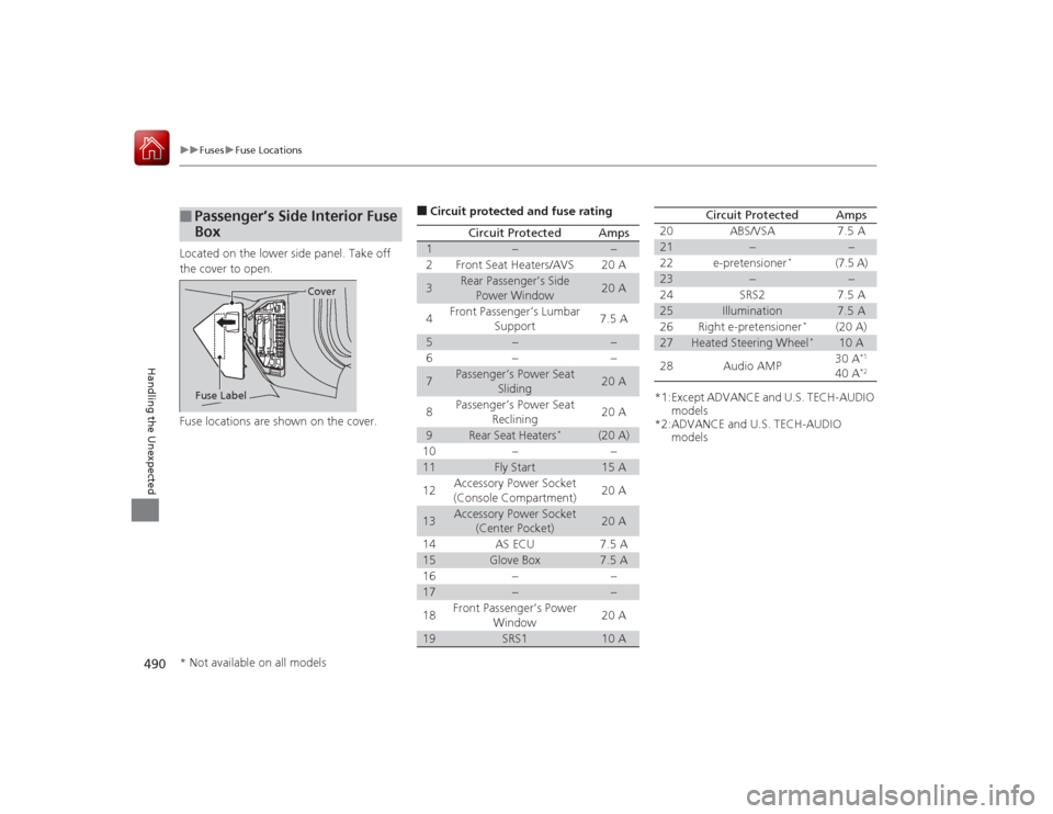 Acura RLX 2015  Owners Manual 490
uuFuses uFuse Locations
Handling the Unexpected
Located on the lower side panel. Take off 
the cover to open.
Fuse locations are shown on the cover.■
Passenger’s Side Interior Fuse 
BoxFuse La