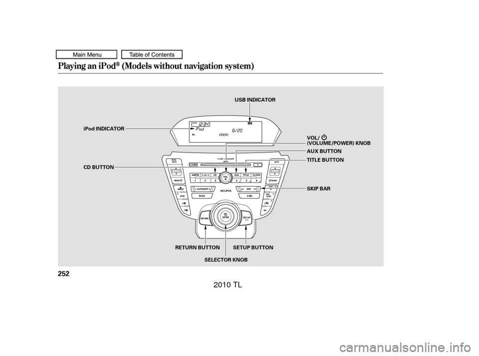 Acura TL 2010  Owners Manual Playing an iPod(Models without navigation system)
252
SKIP BAR
VOL/
(VOLUME/POWER) KNOB
SELECTOR KNOB TITLE BUTTON AUX BUTTON
CD BUTTON iPod INDICATOR
SETUP BUTTON
RETURN BUTTON USB INDICATOR
09/07/29