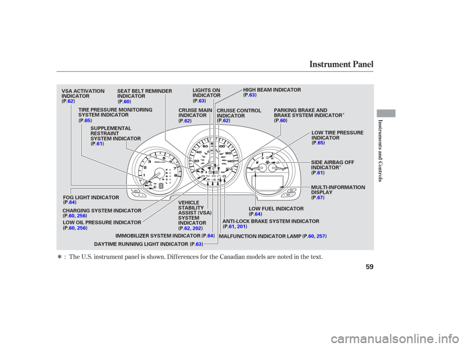 Acura TL 2006  Owners Manual Î
Î
Î
The U.S. instrument panel is shown. Dif f erences f or the Canadian models are noted in the text.
:
Instrument Panel
Inst rument s and Cont rols
59
HIGH BEAM INDICATOR
SUPPLEMENTAL
RESTRAI