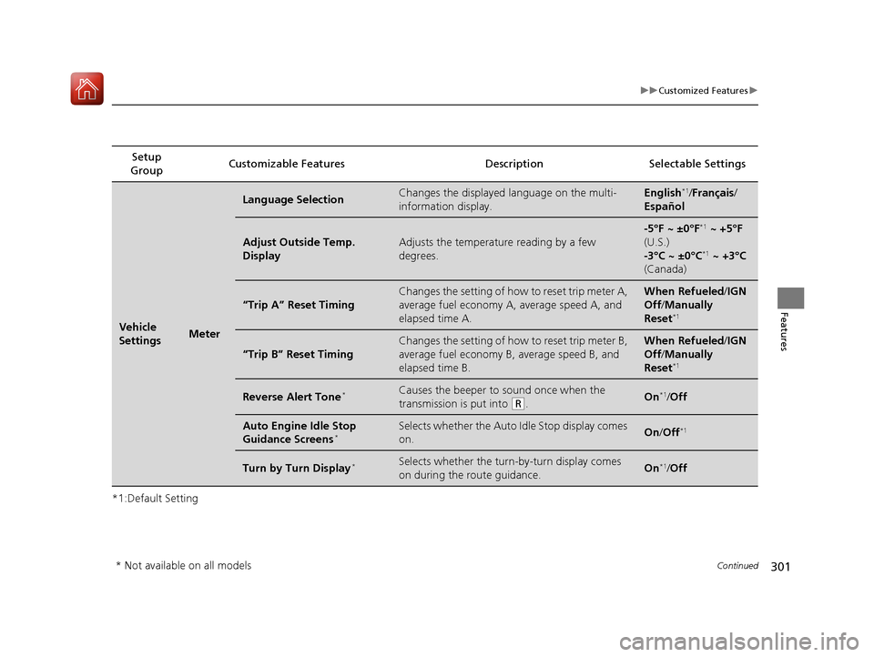Acura TLX 2020  Owners Manual 301
uuCustomized Features u
Continued
Features
*1:Default SettingSetup 
Group Customizable Features Description Selectable Settings
Vehicle 
SettingsMeter
Language SelectionChanges the displayed langu