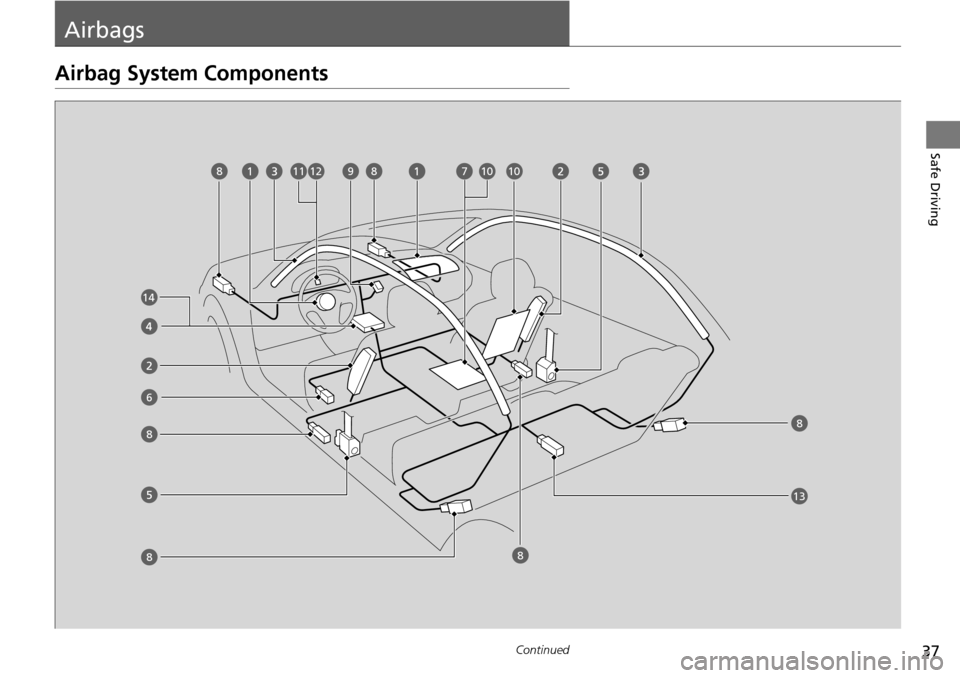 Acura RDX 2015 Owners Guide 37Continued
Safe Driving
Airbags
Airbag System Components
6
789101211108
88
88
14
13 