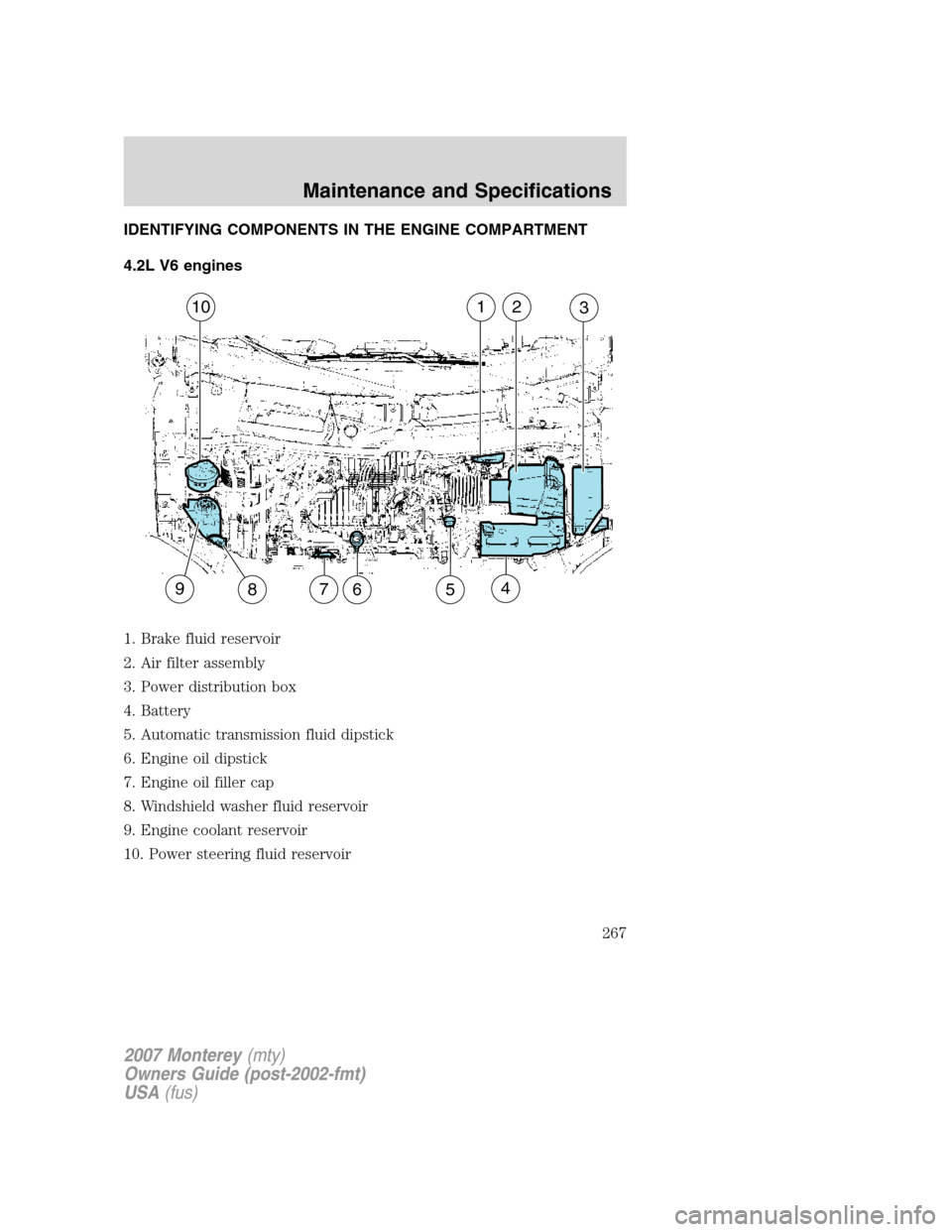 Mercury Monterey 2007  Owners Manuals IDENTIFYING COMPONENTS IN THE ENGINE COMPARTMENT
4.2L V6 engines
1. Brake fluid reservoir
2. Air filter assembly
3. Power distribution box
4. Battery
5. Automatic transmission fluid dipstick
6. Engine
