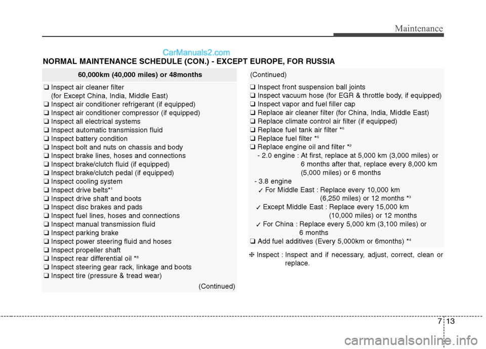 Hyundai Genesis Coupe 2013  Owners Manual 713
Maintenance
NORMAL MAINTENANCE SCHEDULE (CON.) - EXCEPT EUROPE, FOR RUSSIA
60,000km (40,000 miles) or 48months
❑Inspect air cleaner filter  
(for Except China, India, Middle East)
❑ Inspect ai