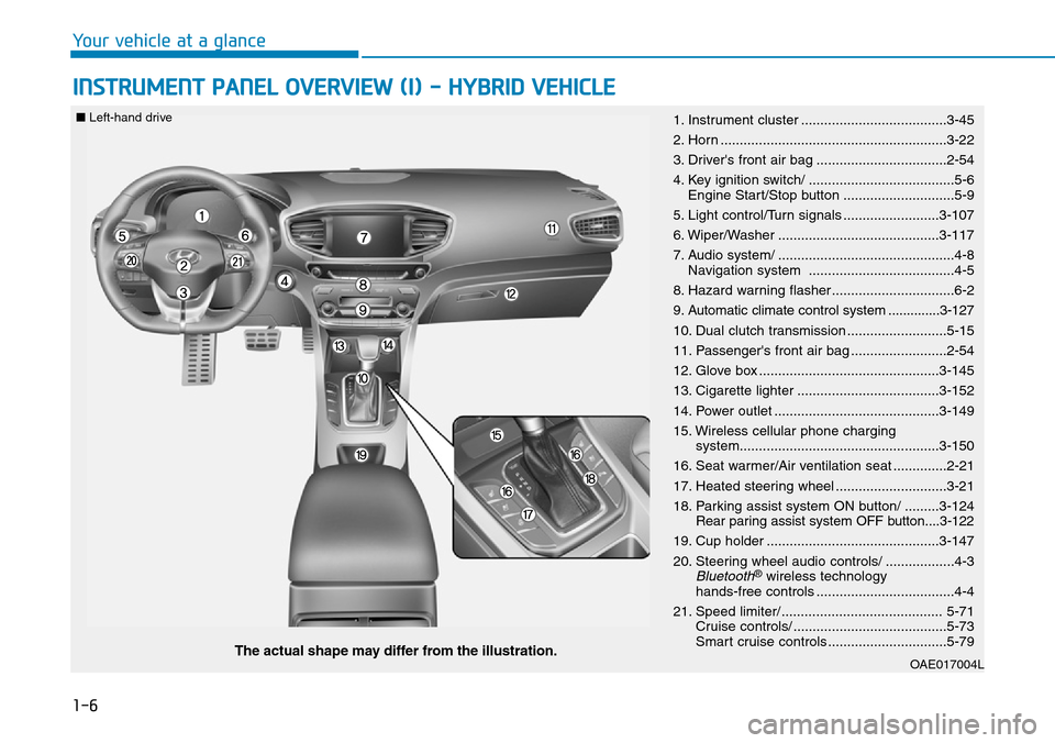 Hyundai Ioniq Hybrid 2018  Owners Manual 1-6
INSTRUMENT PANEL OVERVIEW (I) - HYBRID VEHICLE
Your vehicle at a glance
OAE017004LThe actual shape may differ from the illustration.
■Left-hand drive1. Instrument cluster .......................