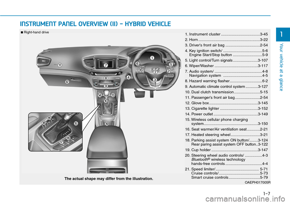 Hyundai Ioniq Hybrid 2018  Owners Manual 1-7
Your vehicle at a glance
1
INSTRUMENT PANEL OVERVIEW (II) - HYBRID VEHICLE
OAEPH017005RThe actual shape may differ from the illustration.
■ Right-hand drive 1. Instrument cluster ...............