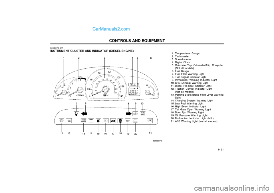 Hyundai Matrix 2005  Owners Manual  1- 31
CONTROLS AND EQUIPMENT
B260B01FC-EAT
INSTRUMENT CLUSTER AND INDICATOR (DIESEL ENGINE)  1. Temperature  Gauge 
 2. Tachometer
 3. Speedometer
 4. Digital Clock
 5. Odometer/Trip Odometer/Trip Co