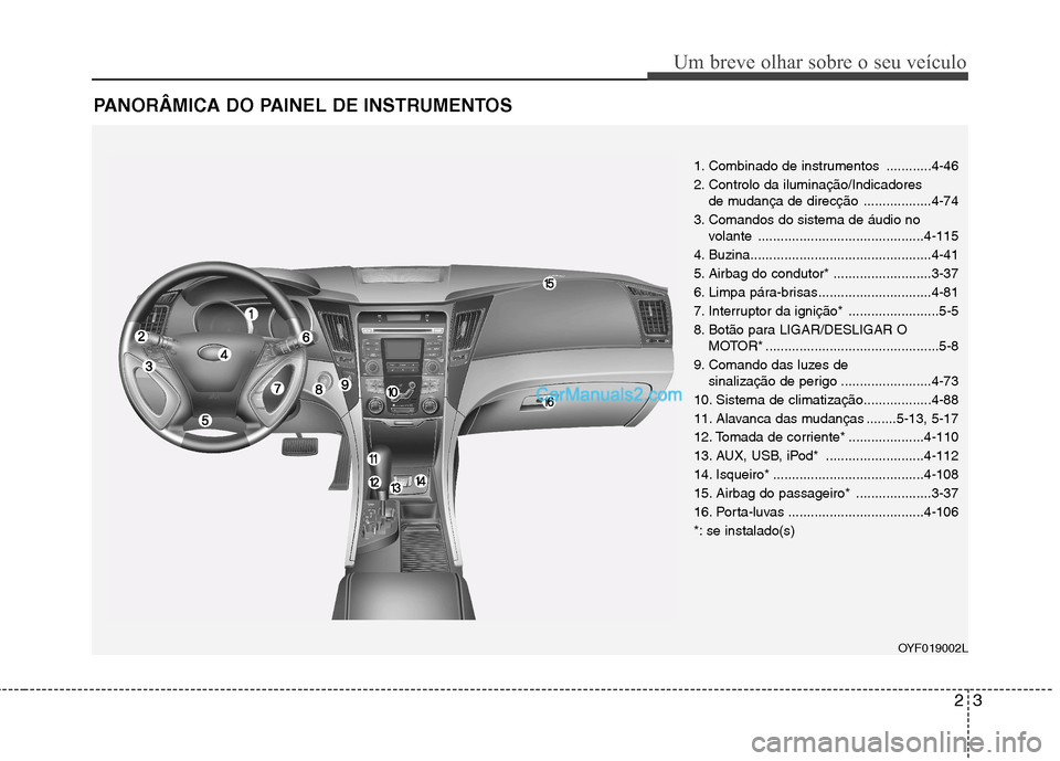 Hyundai Sonata 2012  Manual do proprietário (in Portuguese) 23
Um breve olhar sobre o seu veículo
PANORÂMICA DO PAINEL DE INSTRUMENTOS
1. Combinado de instrumentos ............4-46 
2. Controlo da iluminação/Indicadores de mudança de direcção ..........