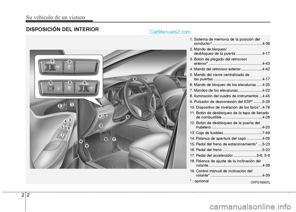 Hyundai Sonata 2011  Manual del propietario (in Spanish) Su vehículo de un vistazo
2
2
DISPOSICIÓN DEL INTERIOR
OYF019001L
1. Sistema de memoria de la posición del
conductor* ...............................................4-36
2. Mando de bloqueo/ desblo