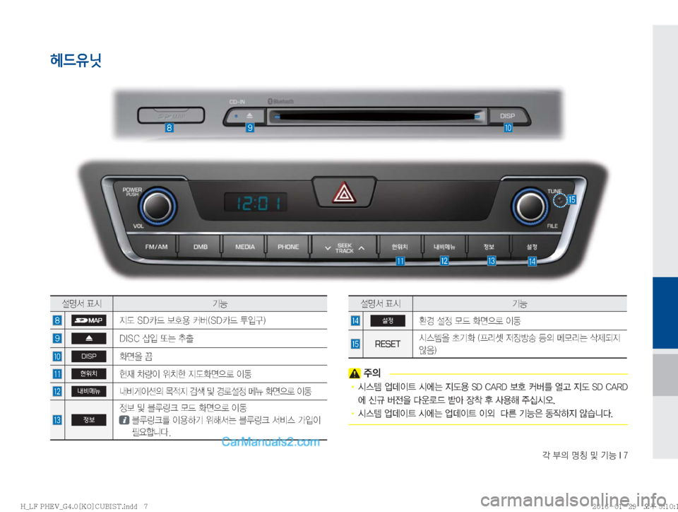 Hyundai Sonata Hybrid 16 Lf쏘나타 하이브리드 표준4 내비게이션 In Korean 252 Pages Page 2 D Z ÿ A Y Th 헤드