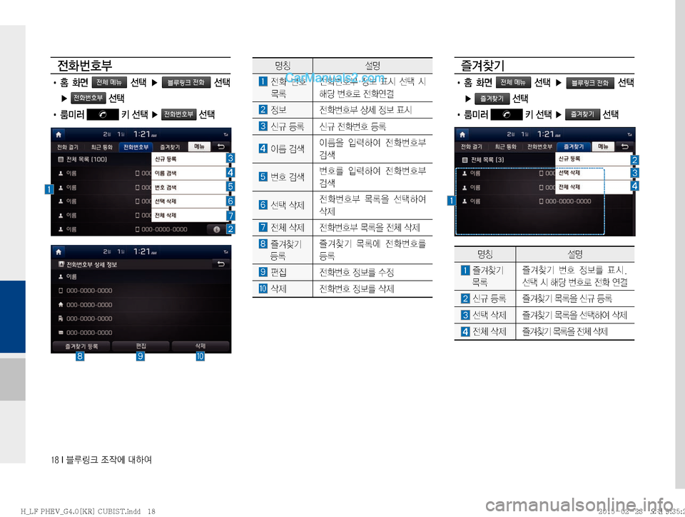 Hyundai Sonata Hybrid 15 Lf쏘나타 하이브리드 표준4 내비게이션 In Korean 251 Pages Page 230 6 B U X A Th E Y