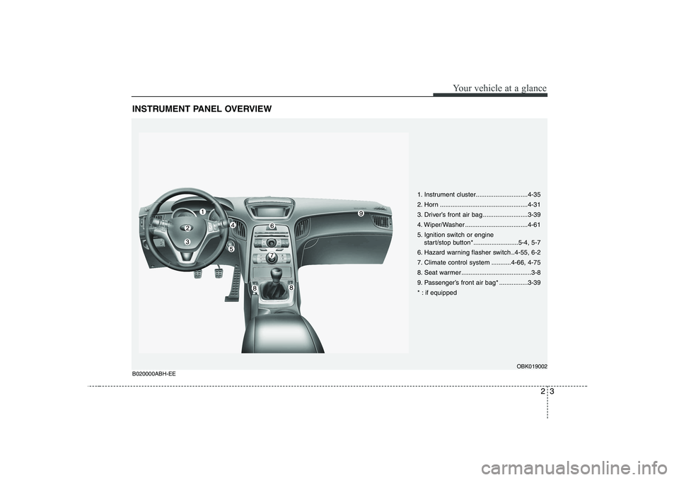 HYUNDAI GENESIS G80 2012  Owners Manual 23
Your vehicle at a glance
INSTRUMENT PANEL OVERVIEW
1. Instrument cluster.............................4-35 
2. Horn .................................................4-31
3. Driver’s front air bag 