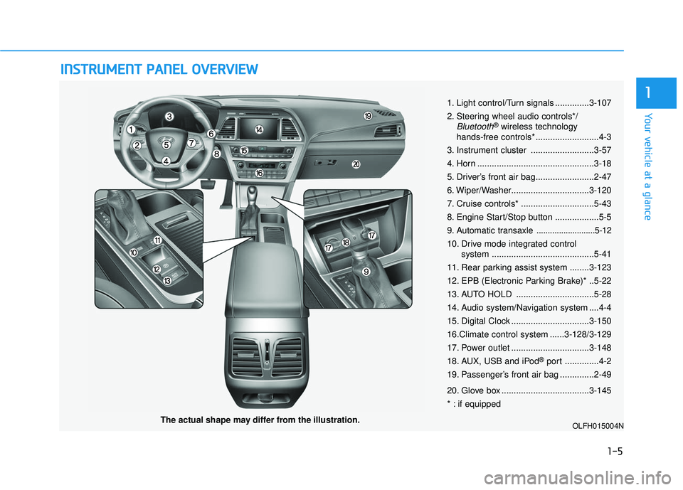 HYUNDAI SONATA LIMITED 2016  Owners Manual I
IN
N S
ST
T R
R U
U M
M E
EN
N T
T 
 P
P A
A N
N E
EL
L 
 O
O V
VE
ER
R V
V I
IE
E W
W
1-5
Your vehicle at a glance
1
The actual shape may differ from the illustration. 1. Light control/Turn signals