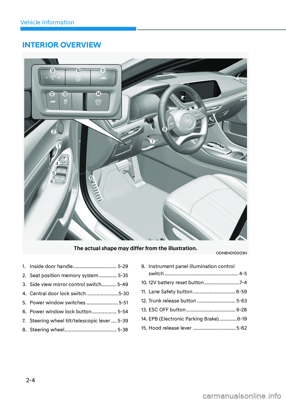 HYUNDAI SONATA HYBRID 2021  Owners Manual 2-4
Vehicle Information
The actual shape may differ from the illustration.ODN8H010003N
1. Inside door handle ................................5-29
2. Seat position memory system .............5-35
3. Si