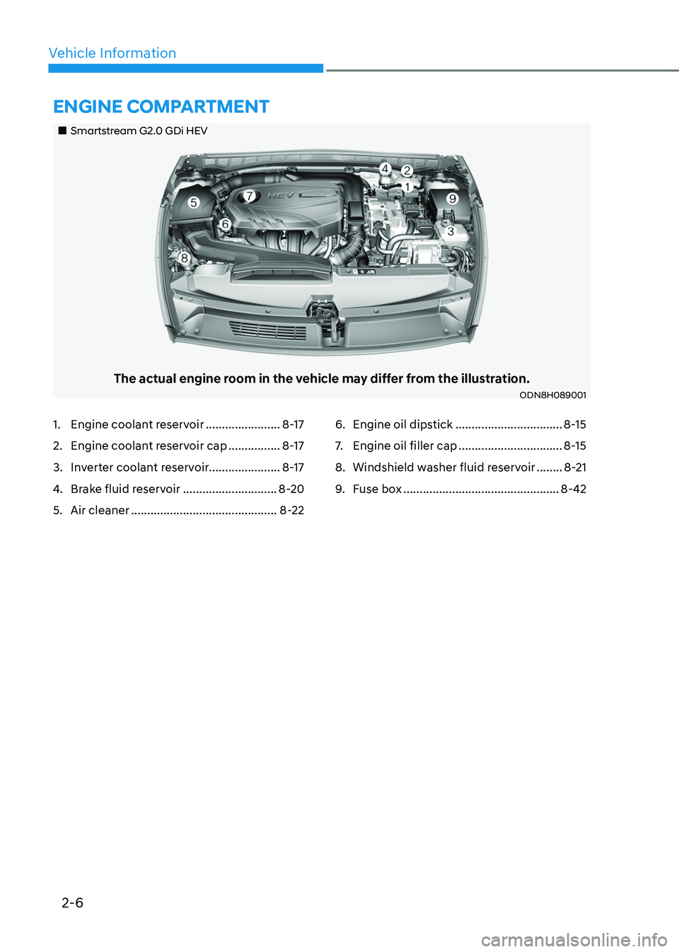 HYUNDAI SONATA HYBRID 2021  Owners Manual 2-6
Vehicle Information
„„Smartstream G2.0 GDi HEV
The actual engine room in the vehicle may differ from the illustration.ODN8H089001
ENGINE COMPARTMENT
1. Engine coolant reservoir .........