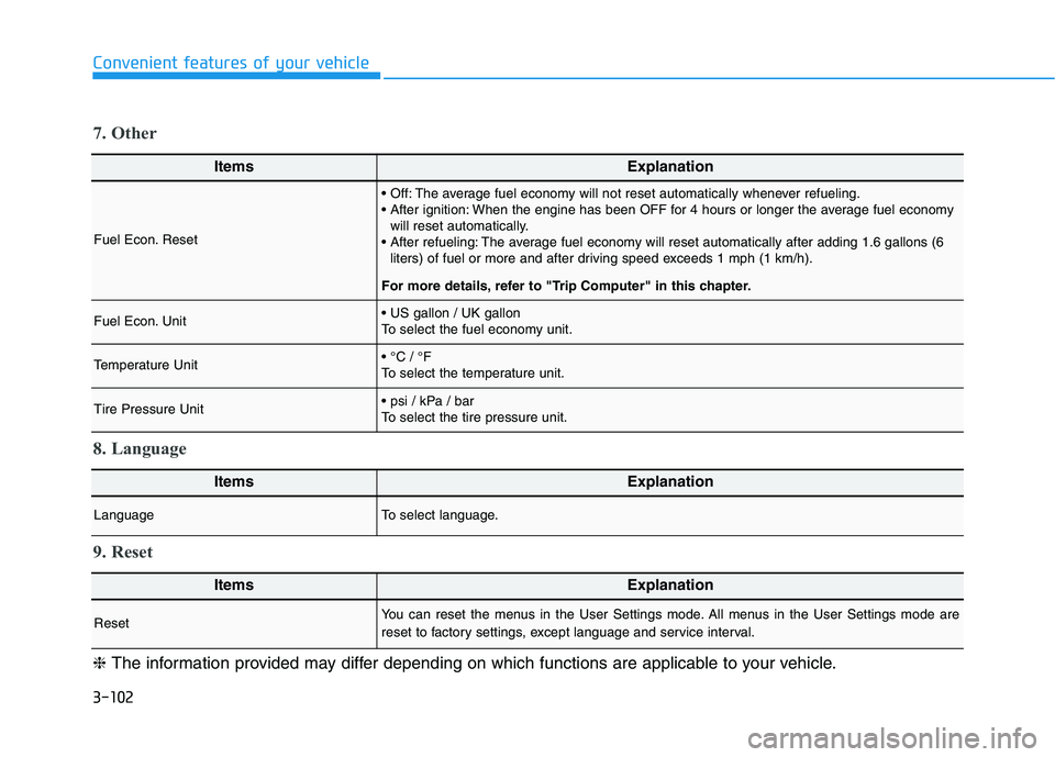 HYUNDAI TUCSON 2021  Owners Manual 3-102
Convenient features of your vehicle
ItemsExplanation
Fuel Econ. Reset
 The average fuel economy will not reset automatically whenever refueling.
 When the engine has been OFF for 4 hours or long