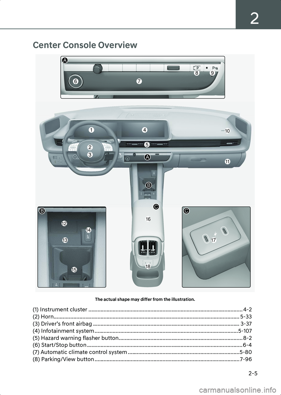 HYUNDAI IONIQ 6 2023  Owners Manual 2
2-5
Center Console Overview
A1000601The actual shape may differ from the illustration.
(1) Instrument cluster ........................................................................................