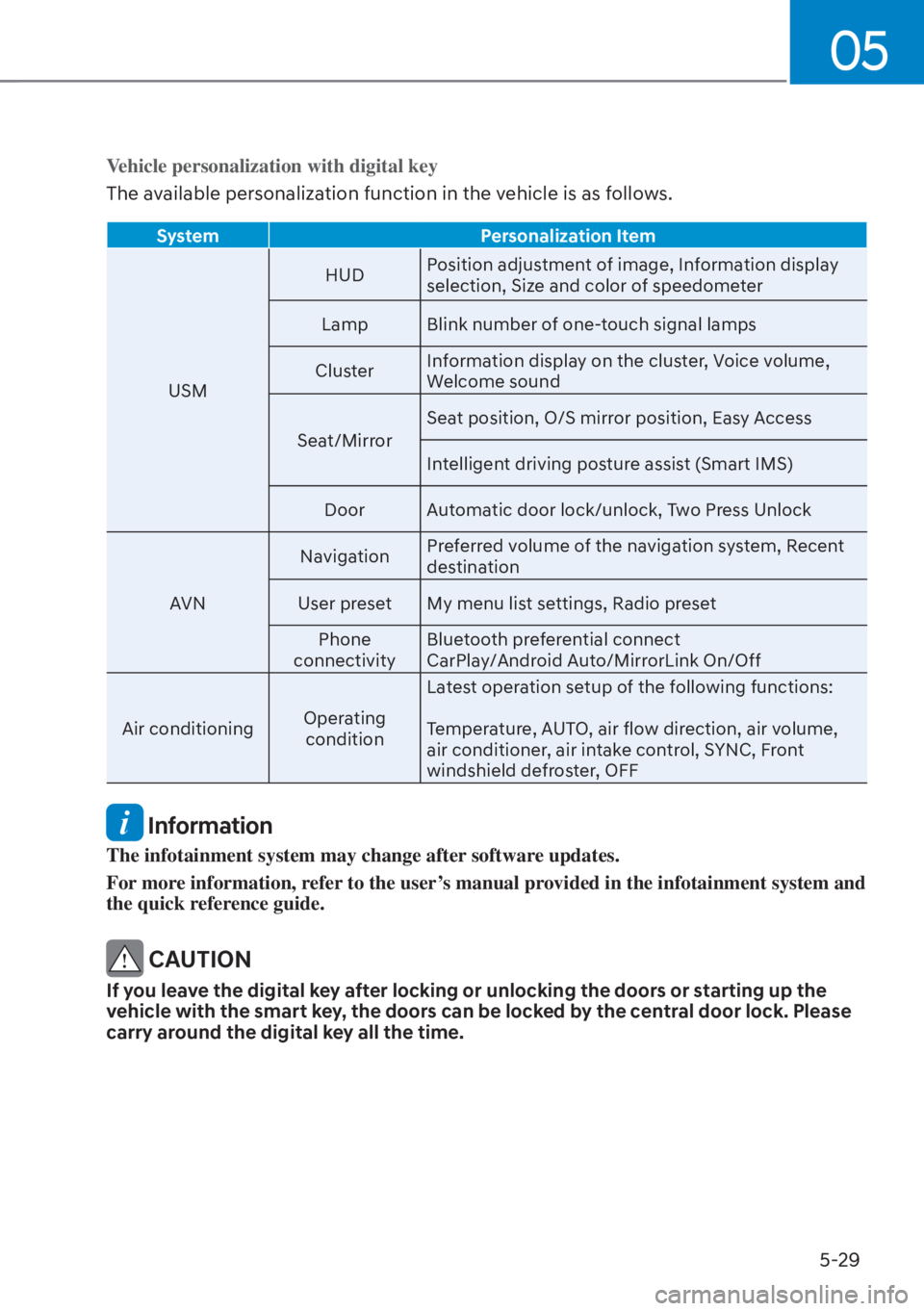 HYUNDAI SANTA FE HYBRID 2023  Owners Manual 05
5-29
Vehicle personalization with digital key
The available personalization function in the vehicle is as follows.
SystemPersonalization Item
USM HUD
P
 osition adjustment of image, Information dis