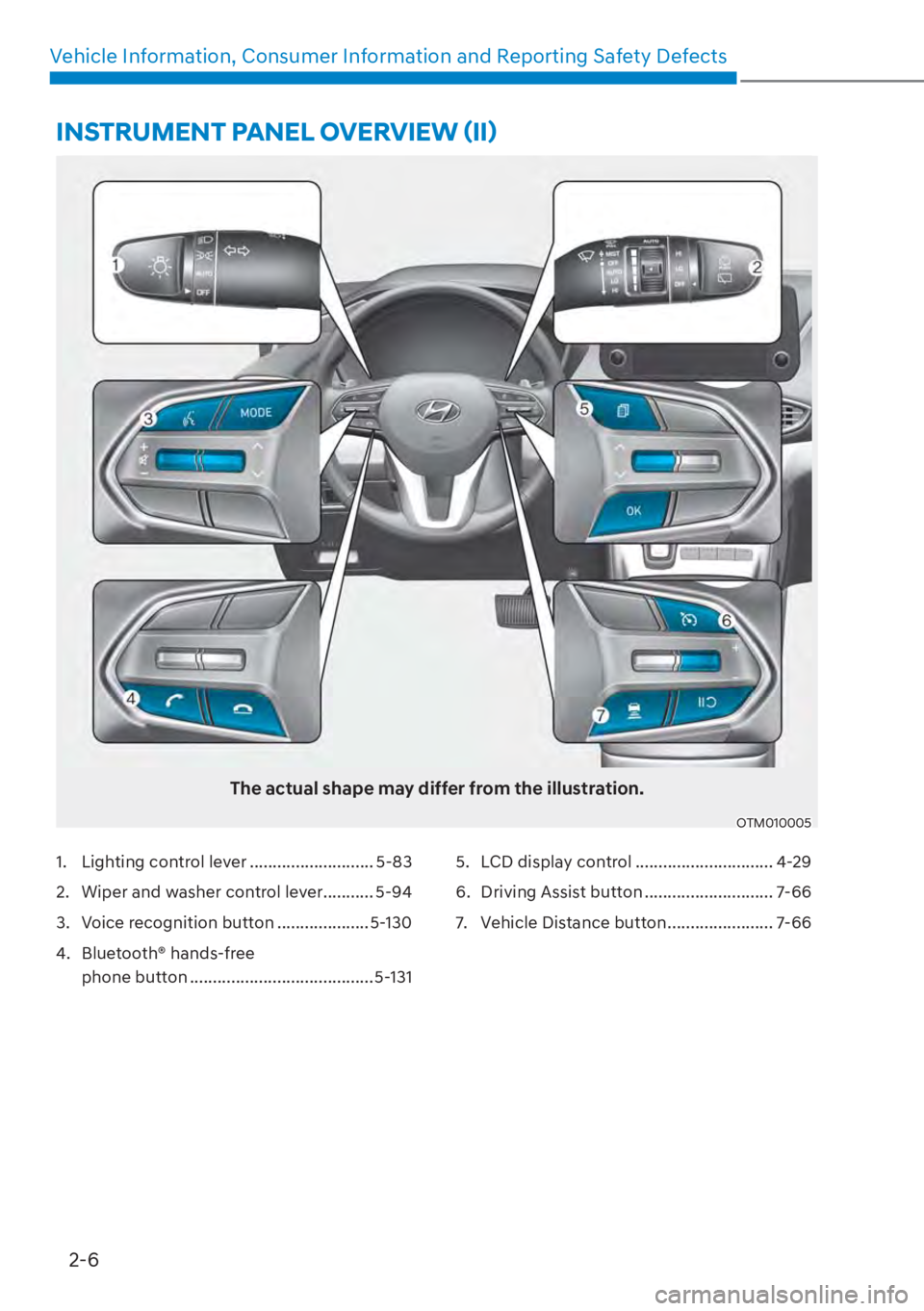 HYUNDAI SANTA FE HYBRID 2023  Owners Manual 2-6
Vehicle Information, Consumer Information and Reporting Safety Defects
1.  Lighting control lever ........................... 5-83
2.  Wiper and washer control lever........... 5-94
3.  Voice reco