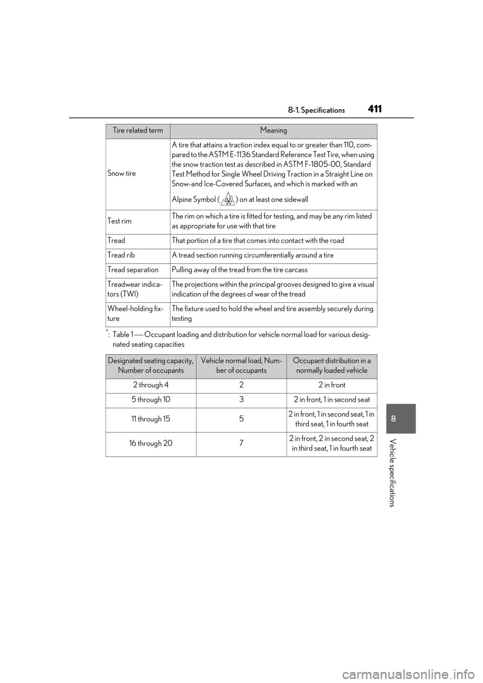 Lexus ES300h 2019   (OM33E25U) Repair Manual 4118-1. Specifications
8
Vehicle specifications
*:Table 1  Occupant loading and distribution for  vehicle normal load for various desig-
nated seating capacities
Snow tire
A tire that attains a tra