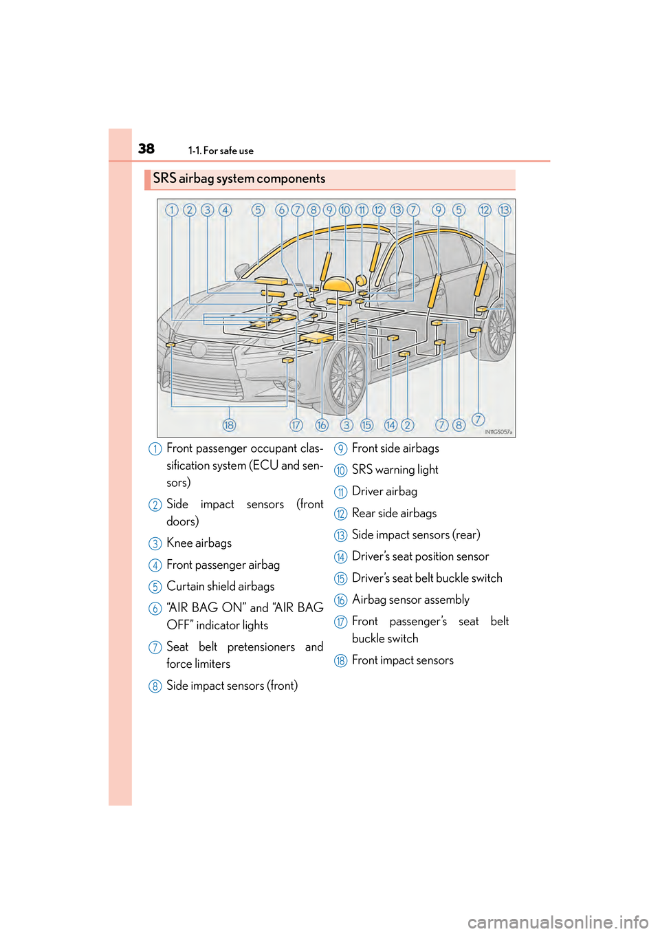 Lexus GS350 2014  Owners Manual 381-1. For safe use
GS350_OM_OM30D41U_(U)
SRS airbag system components
Front passenger occupant clas-
sification system (ECU and sen-
sors)
Side impact sensors (front
doors)
Knee airbags
Front passeng