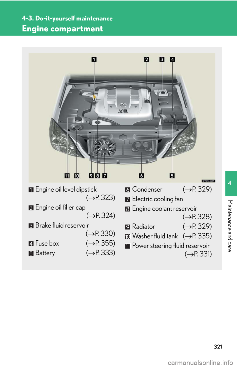 Lexus GX470 2008  Operating the lights and windshield wipers / LEXUS 2008 GX470 OWNERS MANUAL (OM60D82U) 321
4-3. Do-it-yourself maintenance
4
Maintenance and care
Engine compartment
Engine oil level dipstick(P. 323)
Engine oil filler cap (P. 324)
Brake fluid reservoir (P. 330)
Fuse box ( P. 