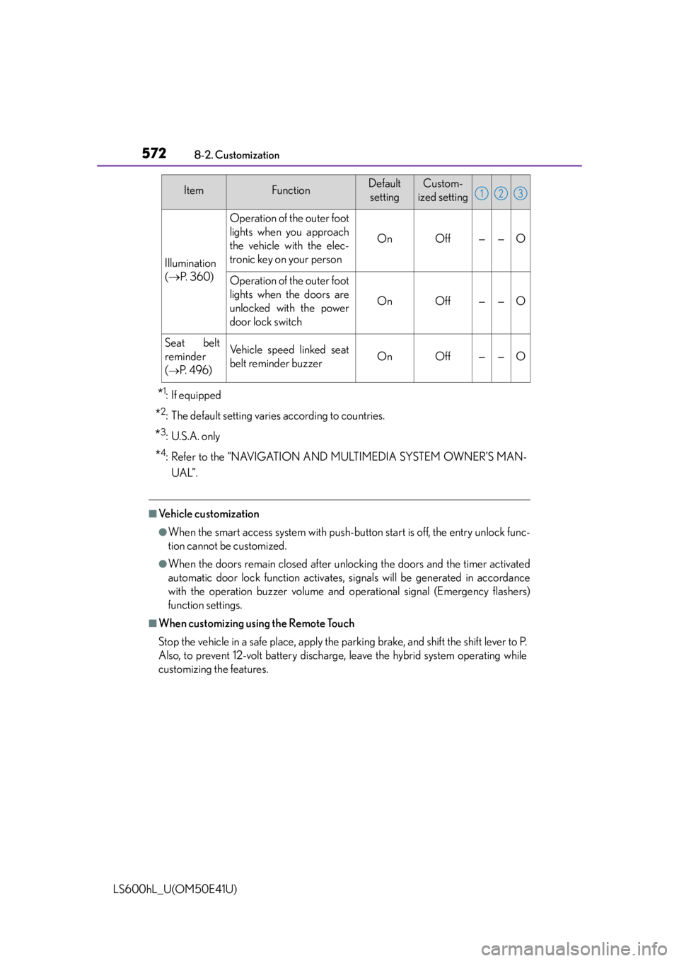 LEXUS LS600H 2015 Service Manual 5728-2. Customization
LS600hL_U(OM50E41U)
*1:If equipped
*2: The default setting varies according to countries.
*3: U.S.A. only
*4: Refer to the “NAVIGATION AND MULTIMEDIA SYSTEM OWNER’S MAN-UAL�