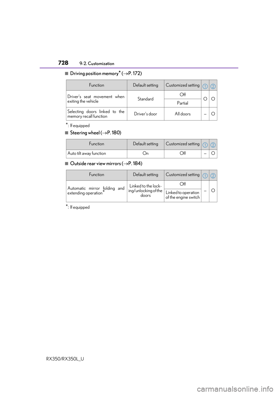 LEXUS RX350 2019  Owners Manual 728 9-2. Customization
RX350/RX350L_U ■
Driving position memory
*  (  P. 172)
* : If equipped ■
Steering wheel (  P. 180)■
Outside rear view mirrors (  P. 184)
* : If equipped Function 