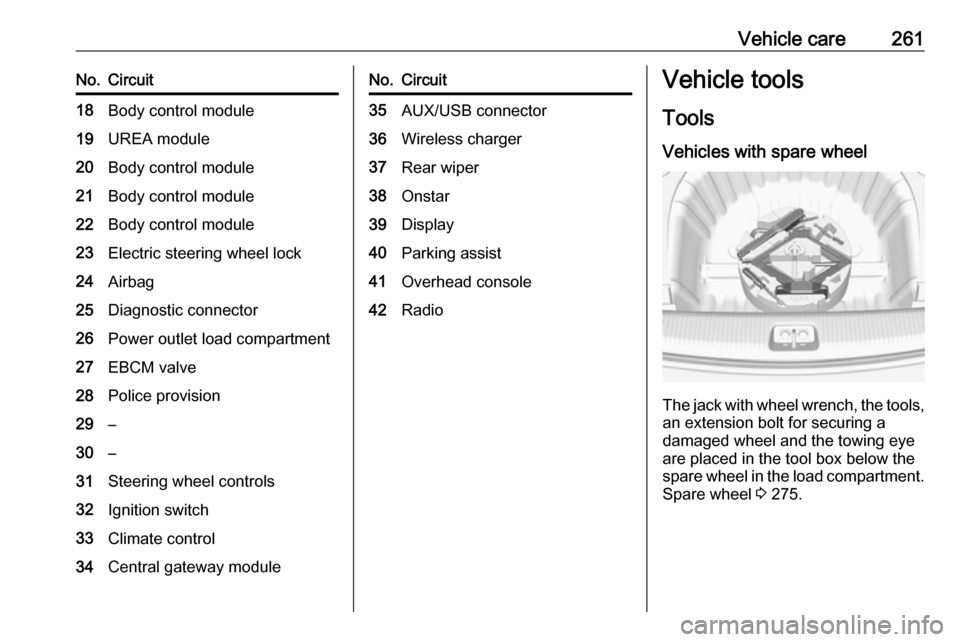 OPEL INSIGNIA BREAK 2018 Manual PDF Vehicle care261No.Circuit18Body control module19UREA module20Body control module21Body control module22Body control module23Electric steering wheel lock24Airbag25Diagnostic connector26Power outlet loa