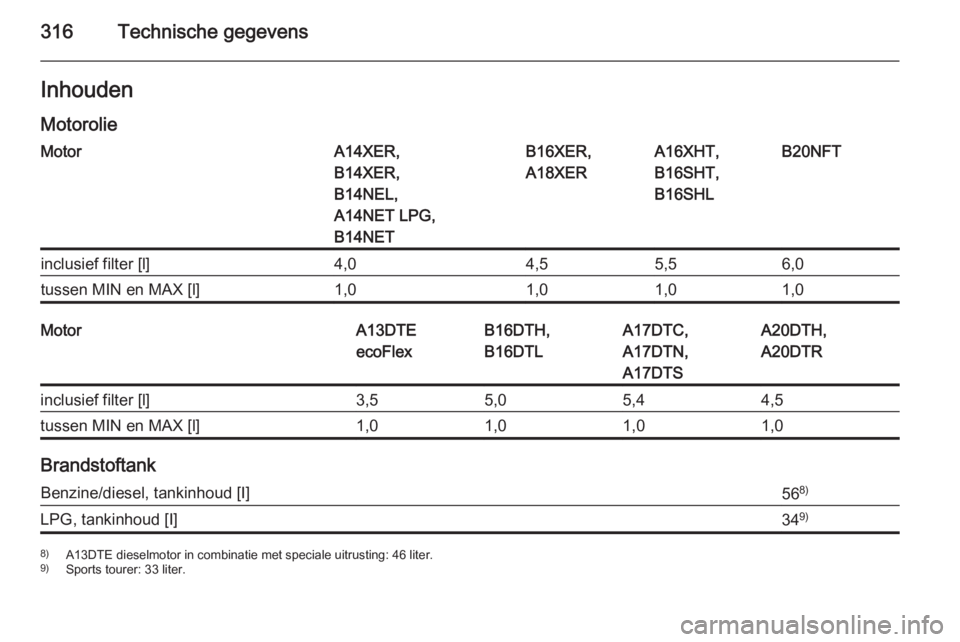 Opel Astra J 15 5 Gebruikershandleiding In Dutch 345 Pages Page 3 Technische Gegevens309 4 Deurs Notchback Moto