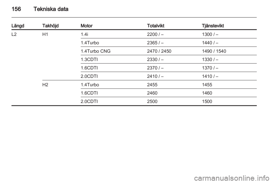 OPEL COMBO D 2013  Instruktionsbok 