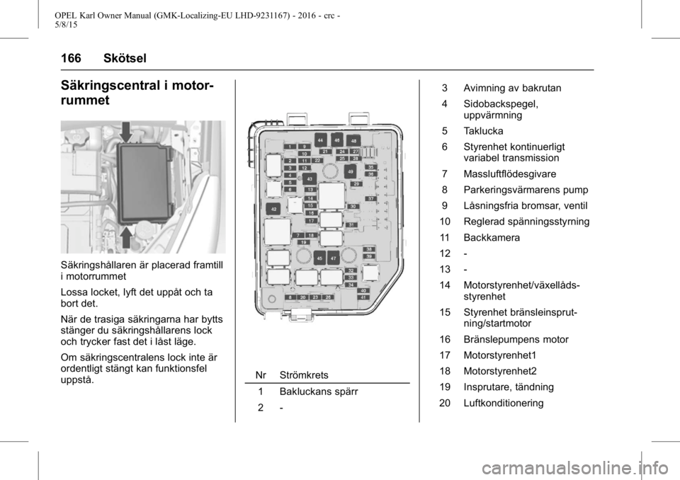 OPEL KARL 2015.75  Instruktionsbok OPEL Karl Owner Manual (GMK-Localizing-EU LHD-9231167) - 2016 - crc -
5/8/15
166 Skötsel
Säkringscentral i motor-
rummet
Säkringshållaren är placerad framtill
i motorrummet
Lossa locket, lyft det