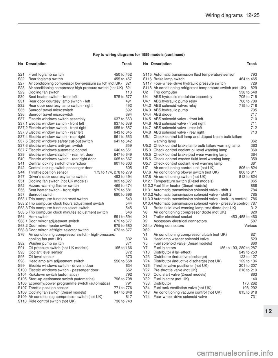 OPEL CALIBRA 1988  Service Repair Manual Wiring diagrams  12•25
12
Key to wiring diagrams for 1989 models (continued)
S21Front foglamp switch450 to 452
S22Rear foglamp switch455 to 457
S27Air conditioning compressor low-pressure switch (no