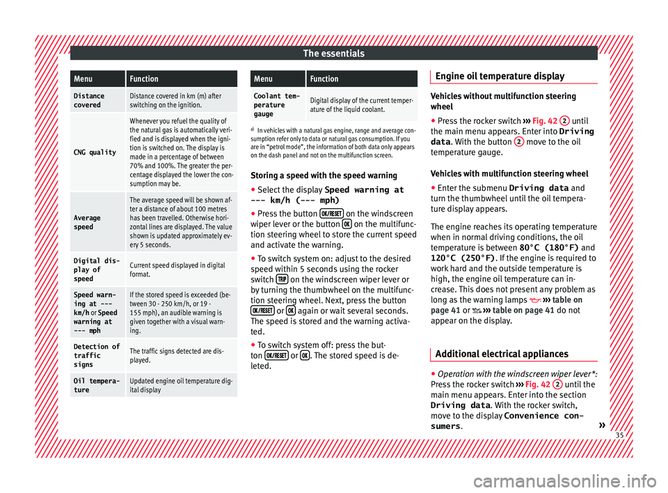 Seat Leon 5D 2016  Owners manual The essentialsMenuFunction
Distance
coveredDistance covered in km (m) after
switching on the ignition.
CNG quality
Whenever you refuel the quality of
the natural gas is automatically veri-
fied and is