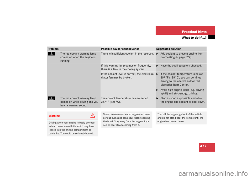 MERCEDES-BENZ CLK55AMG 2006 C209 Owners Manual 377 Practical hints
What to do if …?
Problem
Possible cause/consequence
Suggested solution
•
The red coolant warning lamp 
comes on when the engine is 
running.
There is insufficient coolant in th