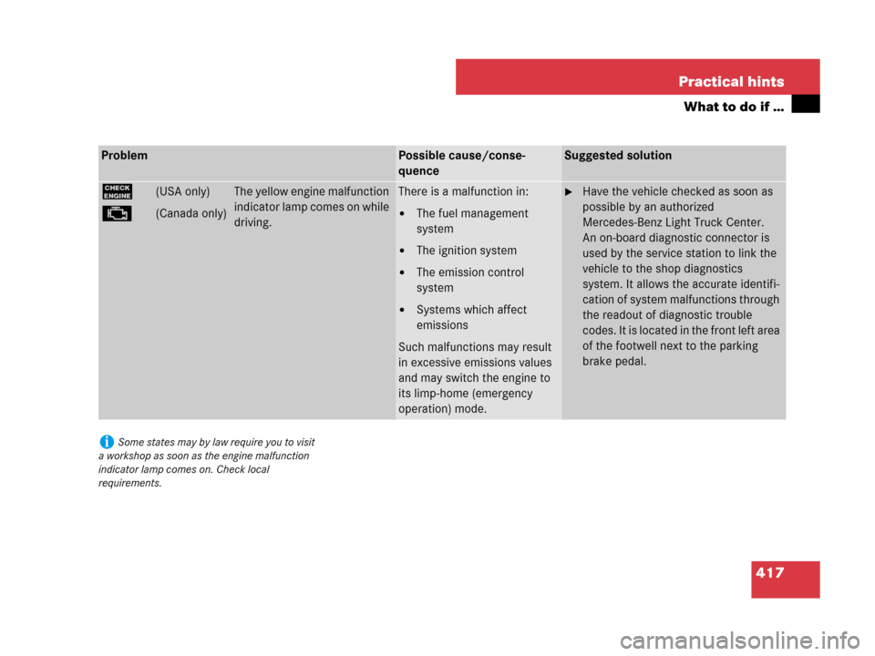 MERCEDES-BENZ R350 2008 W251 Owners Guide 417 Practical hints
What to do if …
ProblemPossible cause/conse-
quenceSuggested solution
?(USA only)
±(Canada only)
The yellow engine malfunction 
indicator lamp comes on while 
driving.There is a