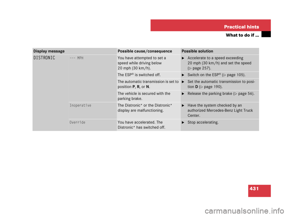 MERCEDES-BENZ R350 2008 W251 Owners Guide 431 Practical hints
What to do if …
Display messagePossible cause/consequencePossible solution
DISTRONIC––– MPHYou have attempted to set a 
speed while driving below 
20 mph (30 km/h).Acceler