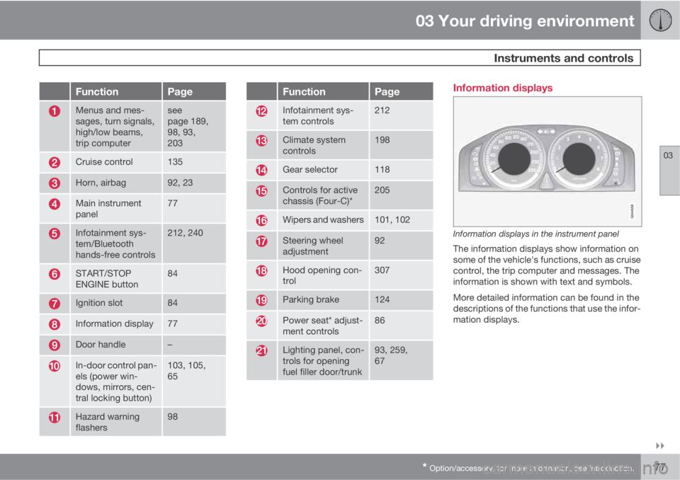 VOLVO S60 2013  Owner´s Manual 03 Your driving environment
 Instruments and controls
03

* Option/accessory, for more information, see Introduction.77
FunctionPage
Menus and mes-
sages, turn signals,
high/low beams,
trip computer